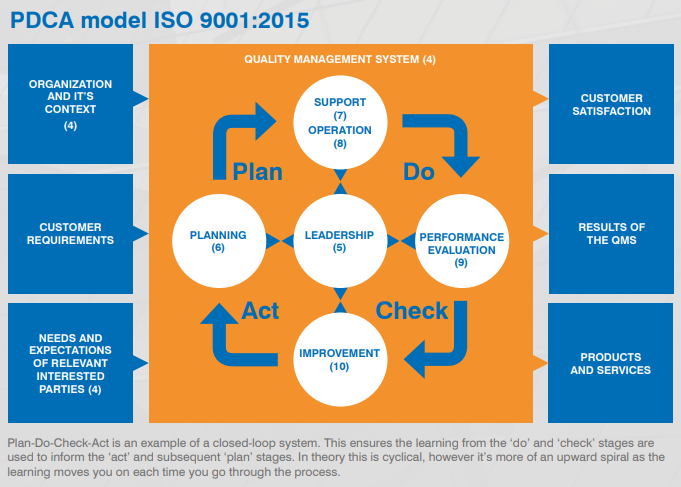 9001-PDCA.png