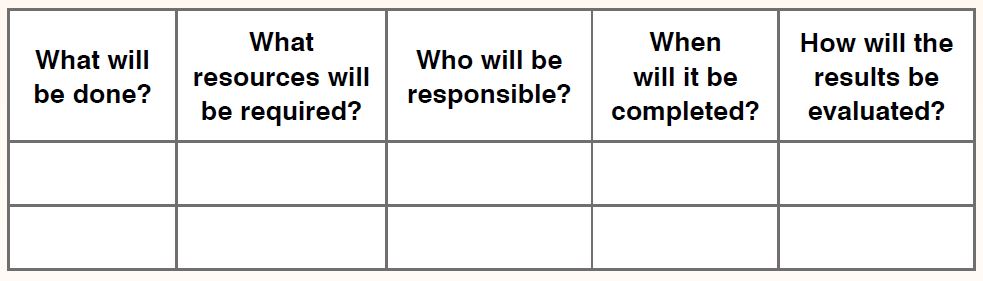 How To Implement The ISO14001 Standard | NQA