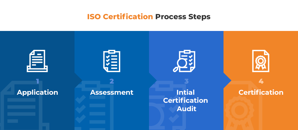 What Is The Certification Process? | NQA Blog