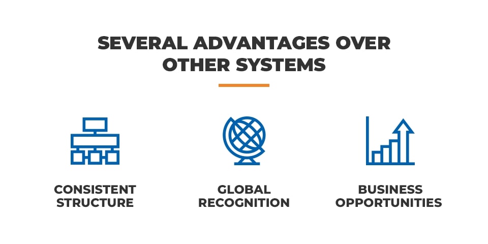 benefits of iso 22000